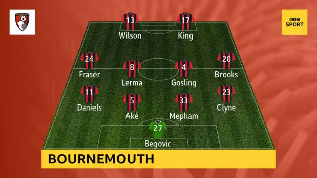 Leicester-vs-Bournemouth