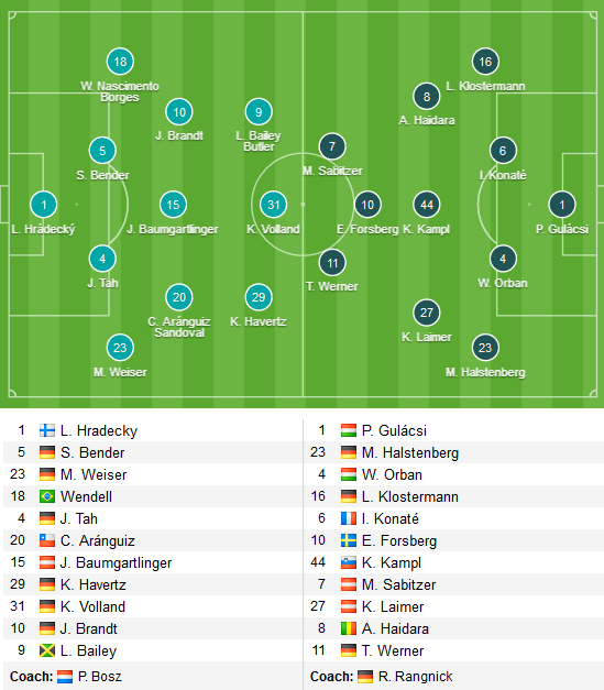 Leverkusen-vs-Leipzig