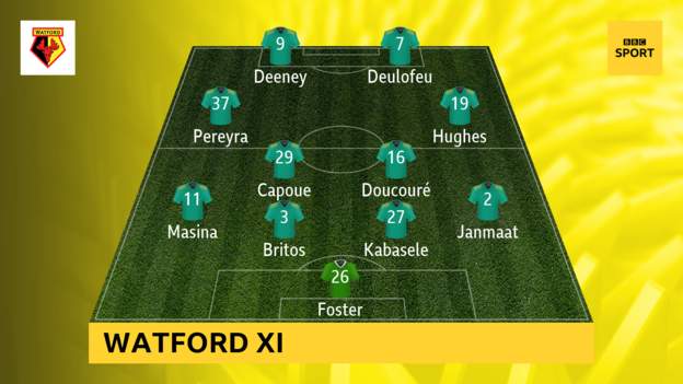 Man-Utd-vs-Watford