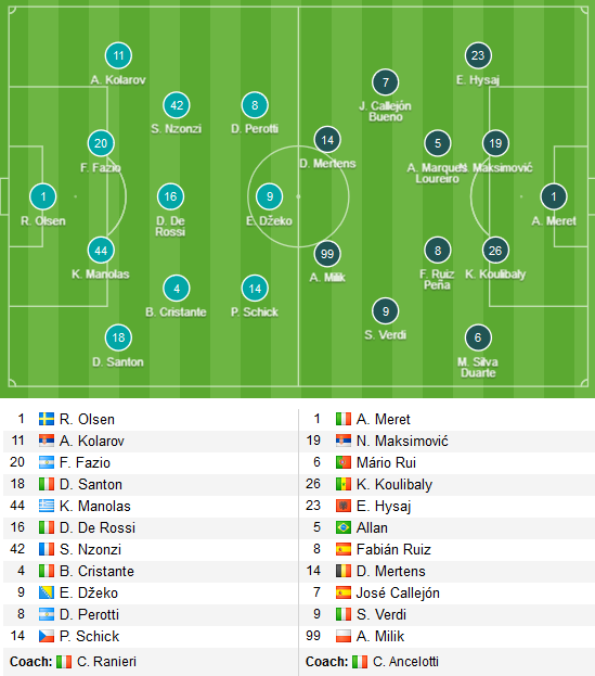 Roma-Napoli