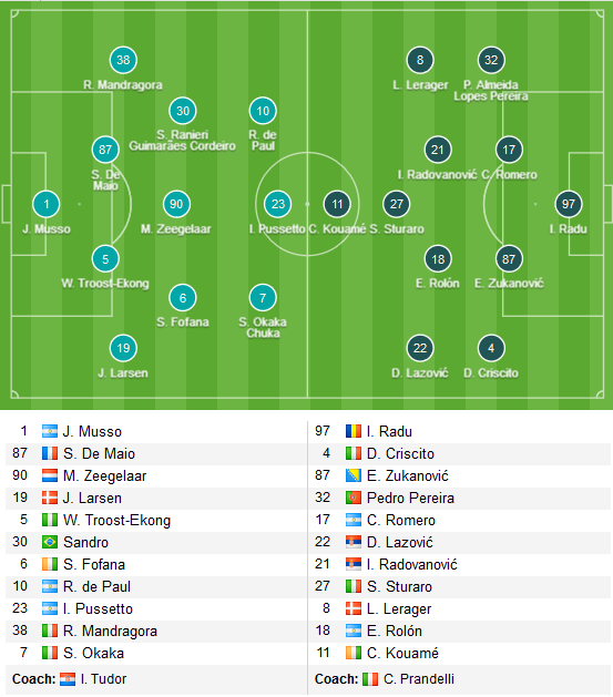 Udinese-vs-Genoa