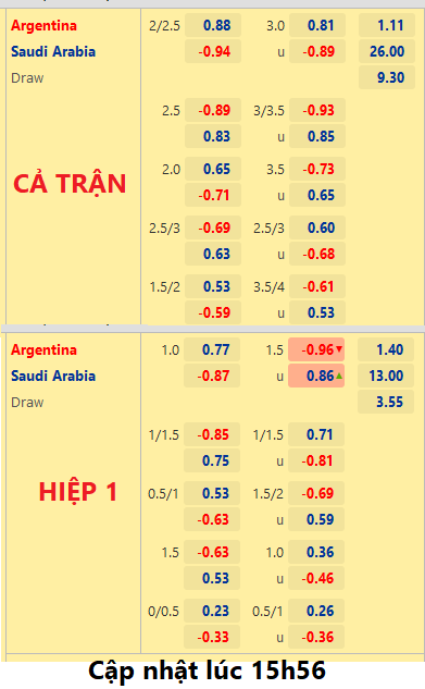 CHỐT KÈO trực tiếp trận Argentina vs Saudi Arabia, 17h00 ngày 22/11: World Cup 2022