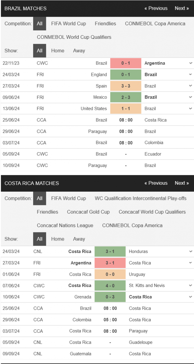 Brazil-vs-Costa-Rica