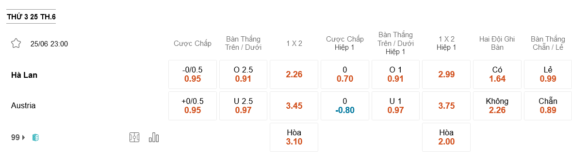 Hà Lan vs Áo