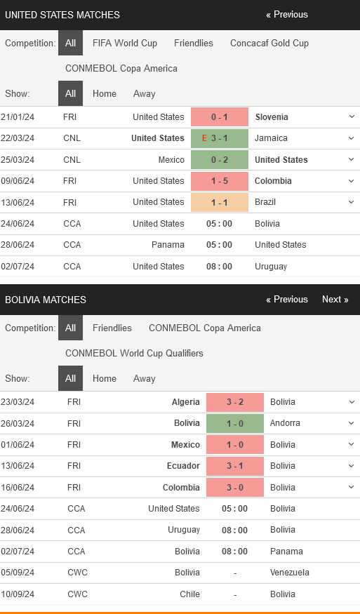 My-vs-Bolivia