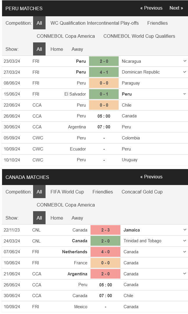 Peru vs Canada