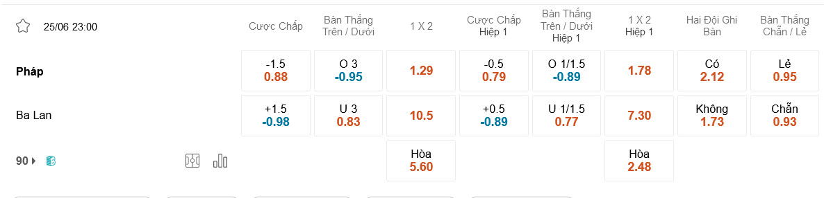 Pháp vs Ba Lan