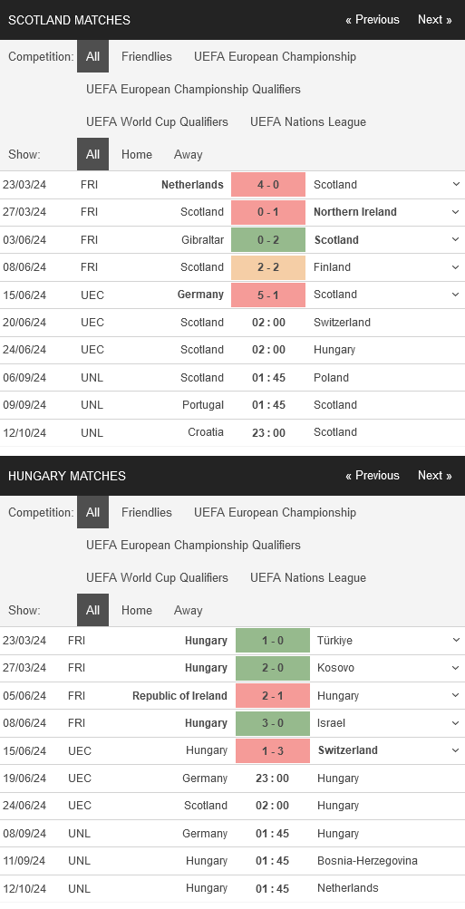 Scotland-vs-Hungary