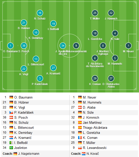 Hoffenheim-vs-Bayern