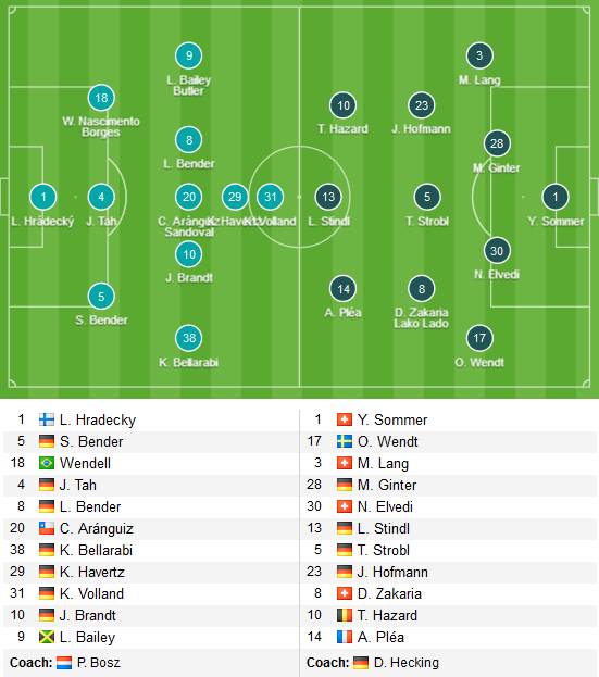 Leverkusen-vs-Monchengladbach