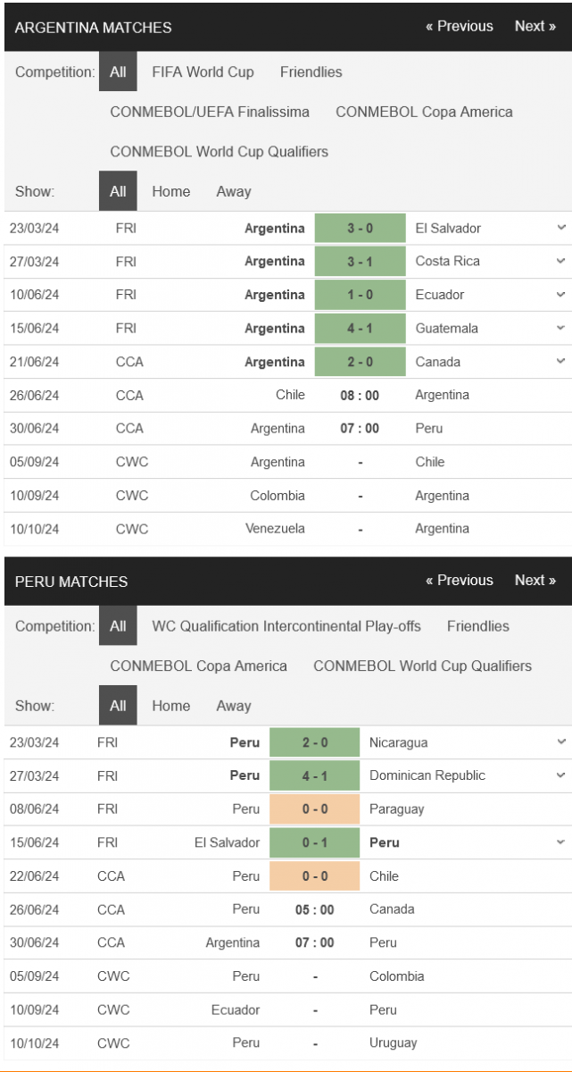 Argentina-vs-Peru