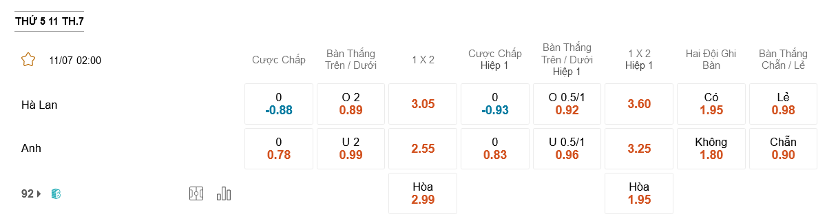 Ha-Lan-vs-Anh