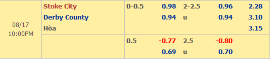 Stoke-vs-Derby