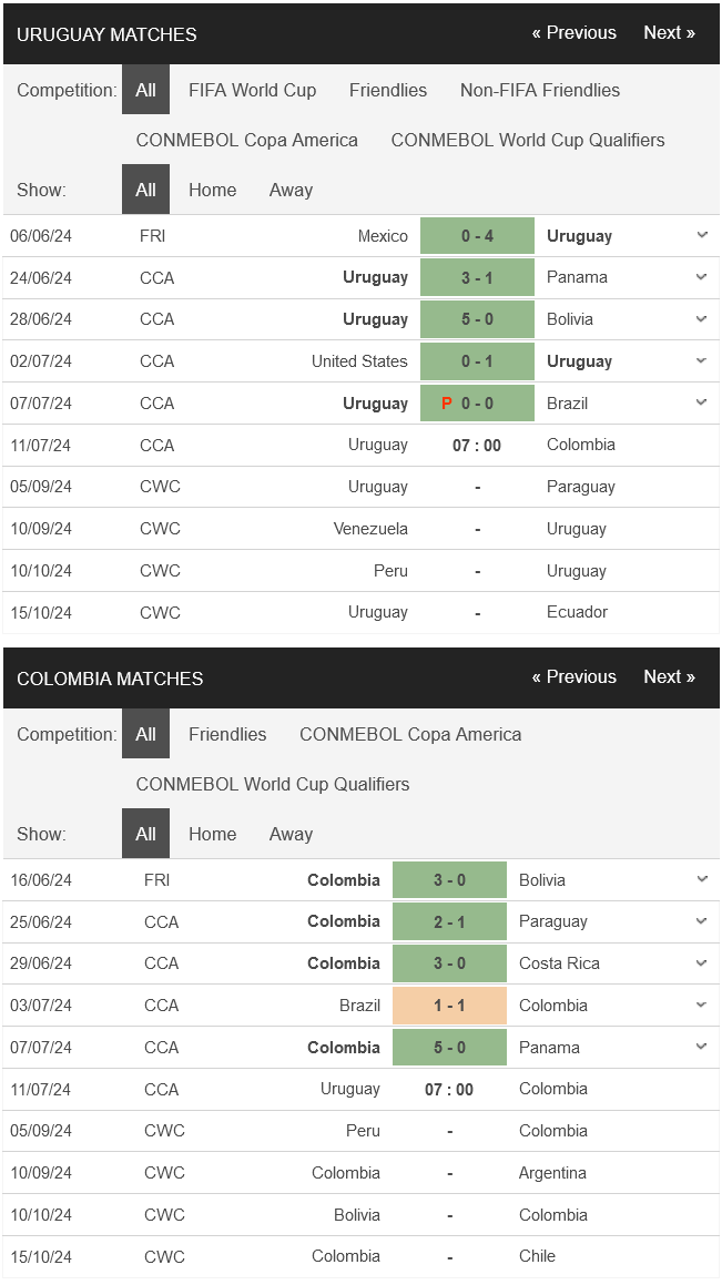 Uruguay-vs-Colombia