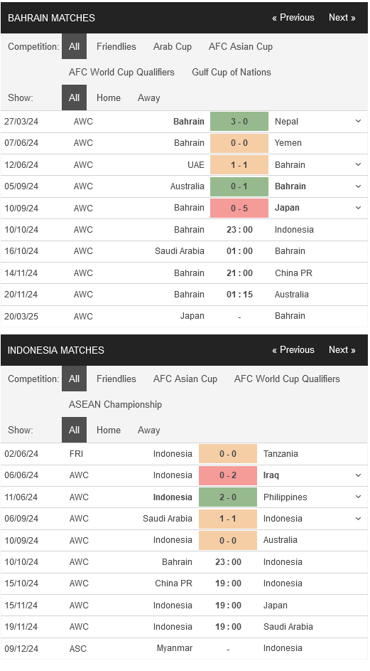 Bahrain-vs-Indonesia