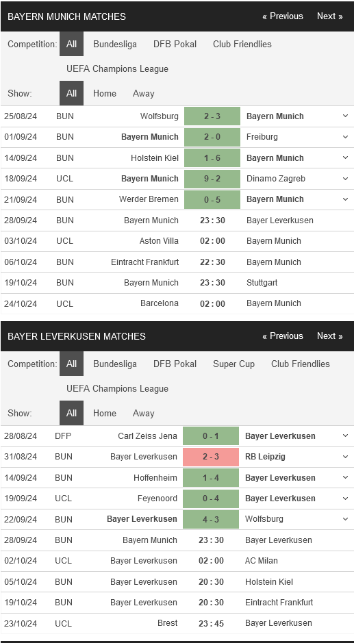 Bayern Munich vs Leverkusen