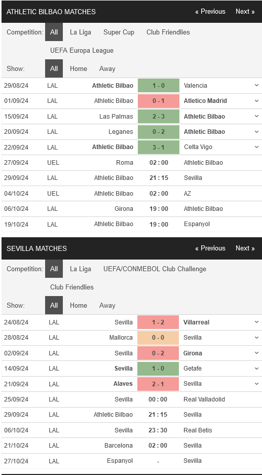 Bilbao vs Sevilla