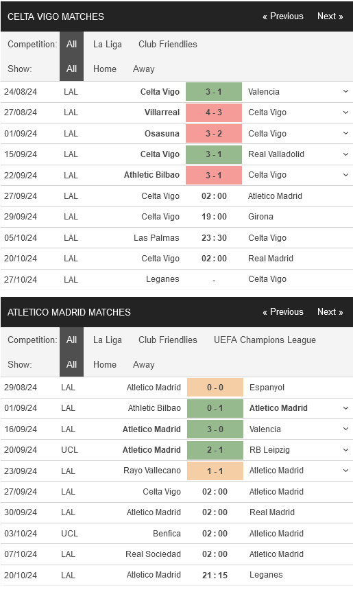 Celta-Vigo-Atletico-Madrid