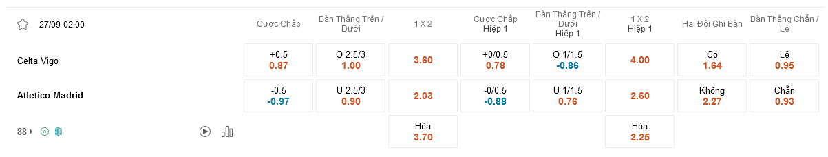 Celta-Vigo-Atletico-Madrid