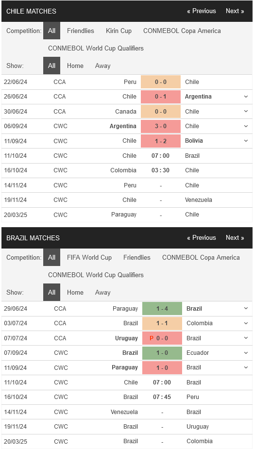 Chile vs Brazil