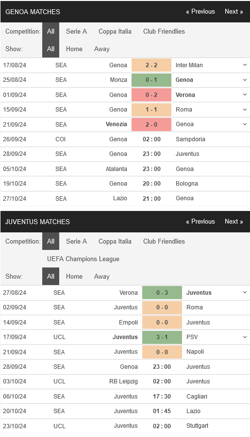 Genoa vs Juventus