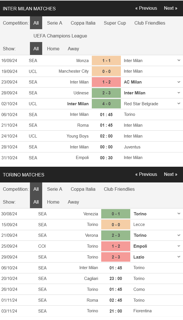 Inter Milan vs Torino