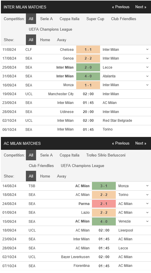 Inter Milan vs AC Milan