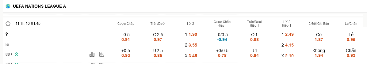 Italia vs Bỉ