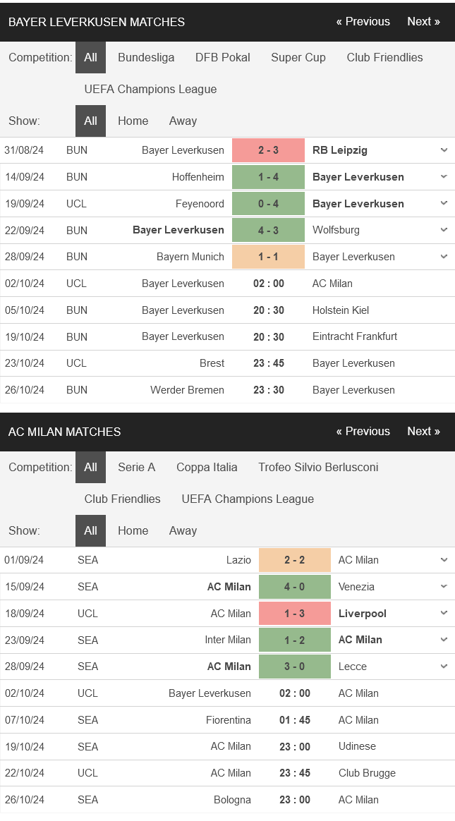 Leverkusen vs AC Milan