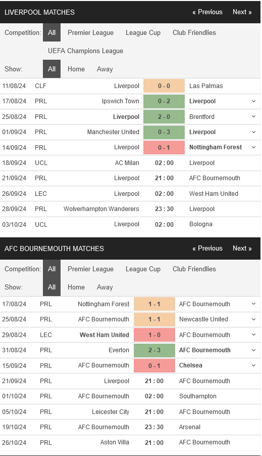 Liverpool vs Bournemouth