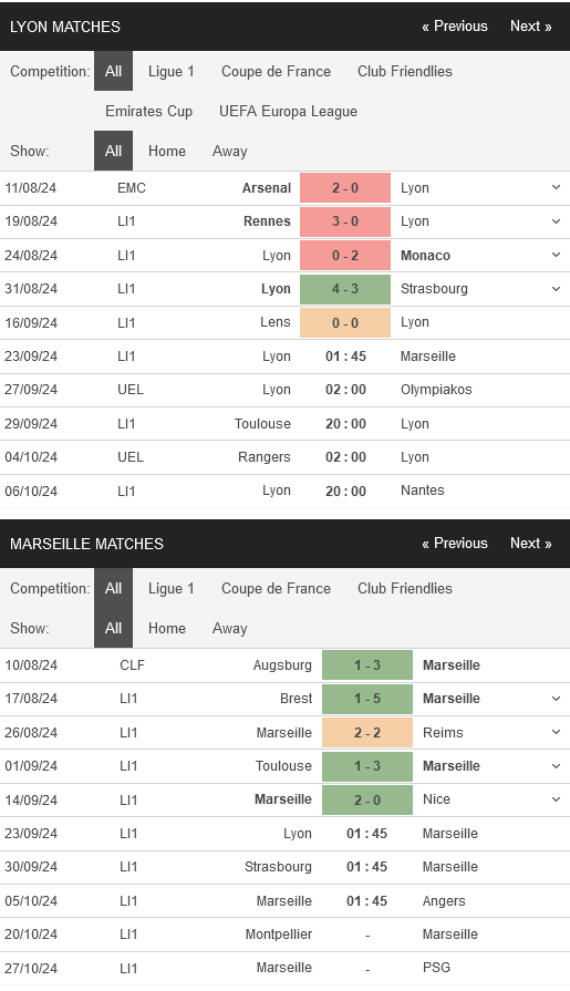 Lyon vs Marseille