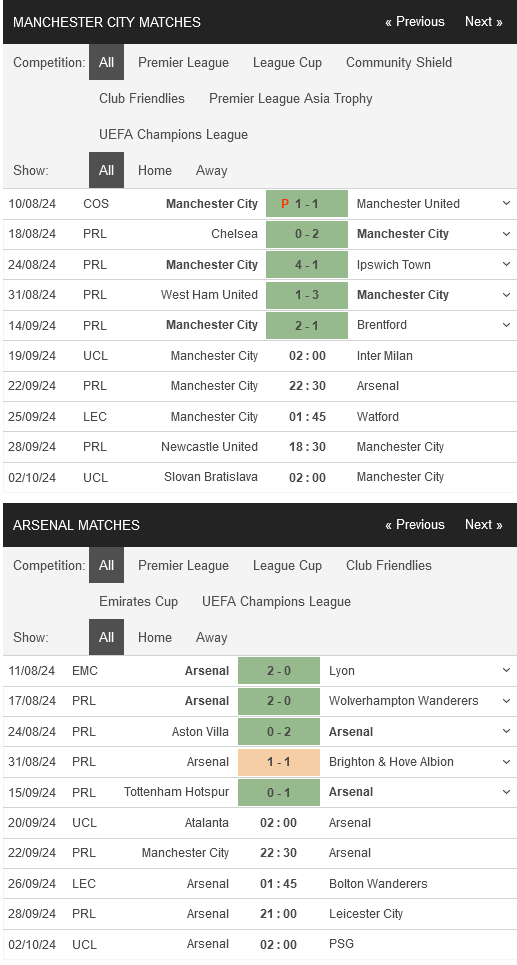 Man-City-vs-Arsenal