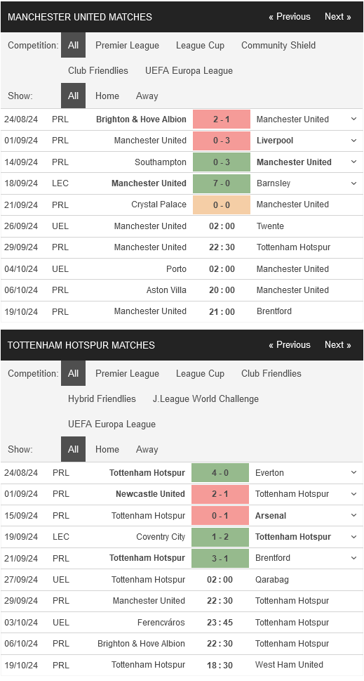 Man Utd vs Tottenham