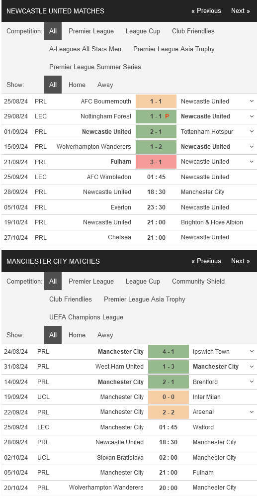 Newcastle vs Man City