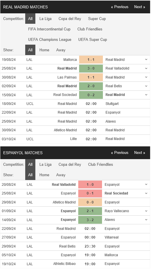 Real Madrid vs Espanyol