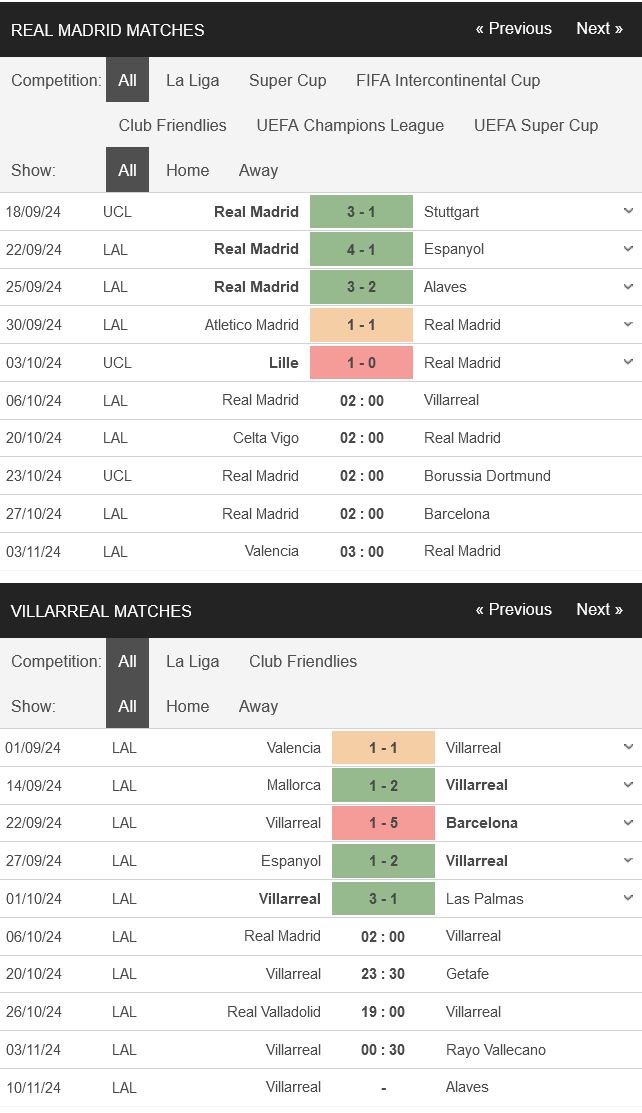 Real Madrid vs Villarreal