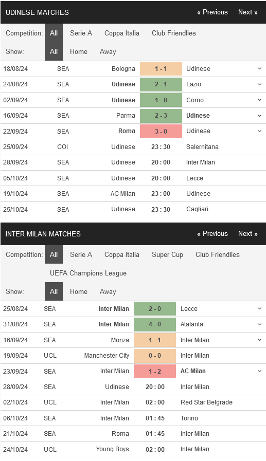 Udinese vs Inter Milan