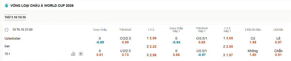 Uzbekistan vs Iran