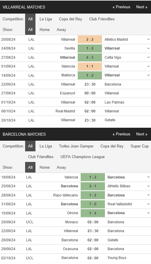 Villarreal vs Barcelona