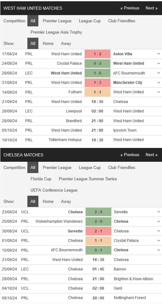 West Ham vs Chelsea