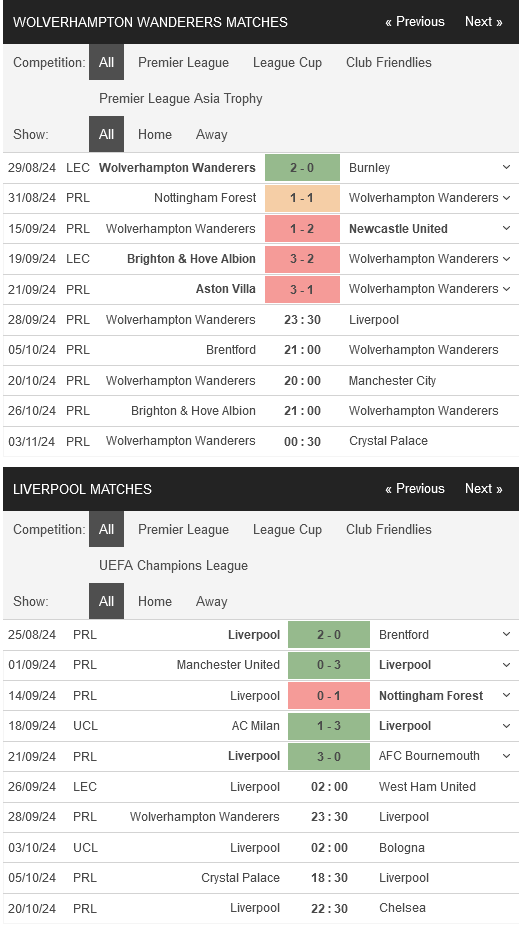 Wolves vs Liverpool