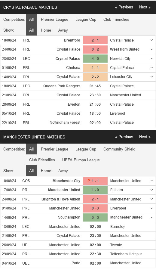 Crystal Palace vs Man Utd