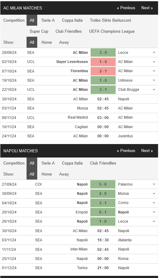 AC-Milan-v-Napoli