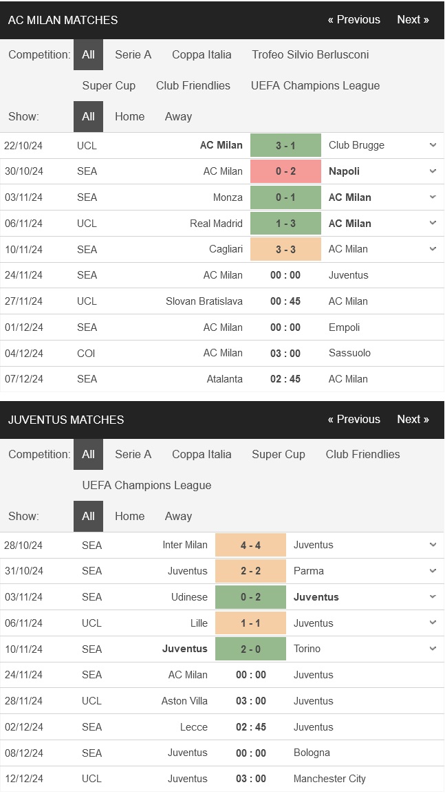 AC Milan vs Juventus