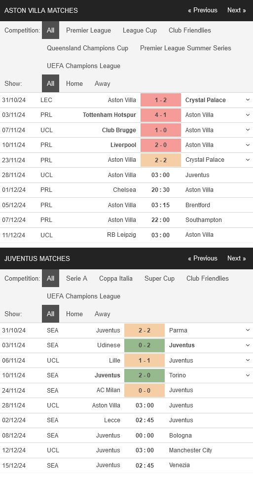 Aston Villa vs Juventus