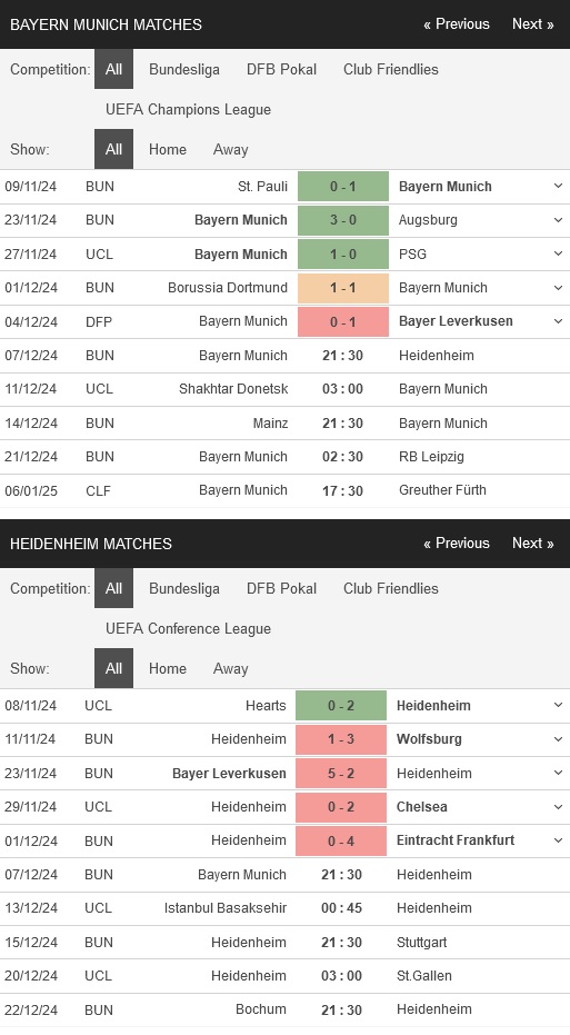 Bayern Munich vs Heidenheim