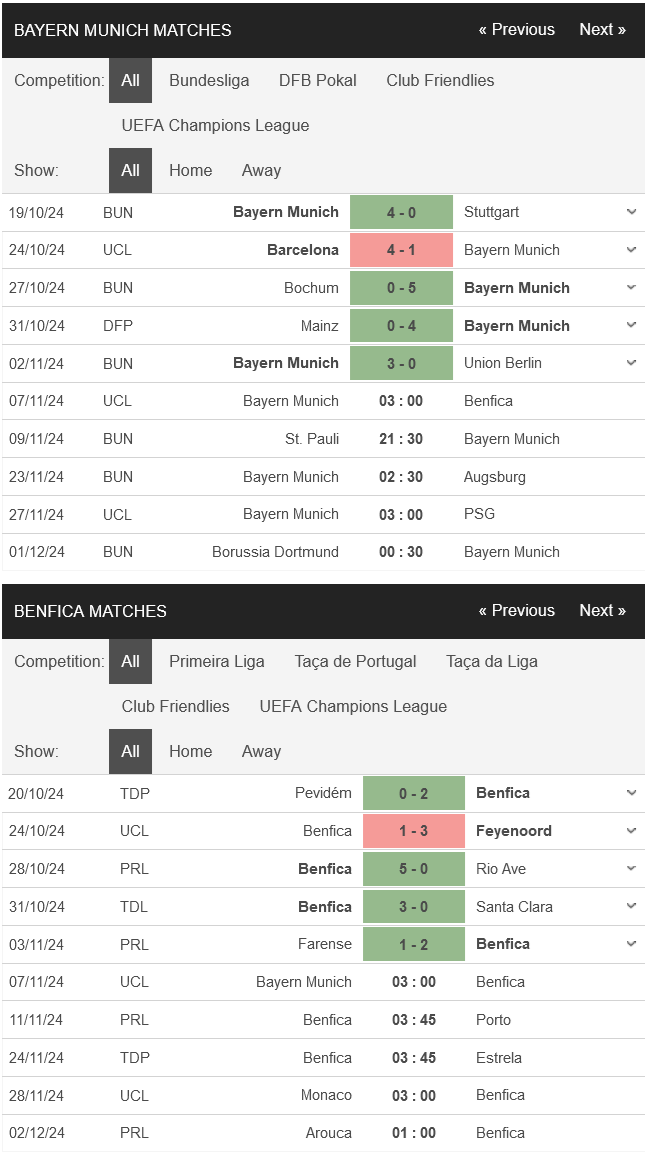 Bayern Munich vs Benfica