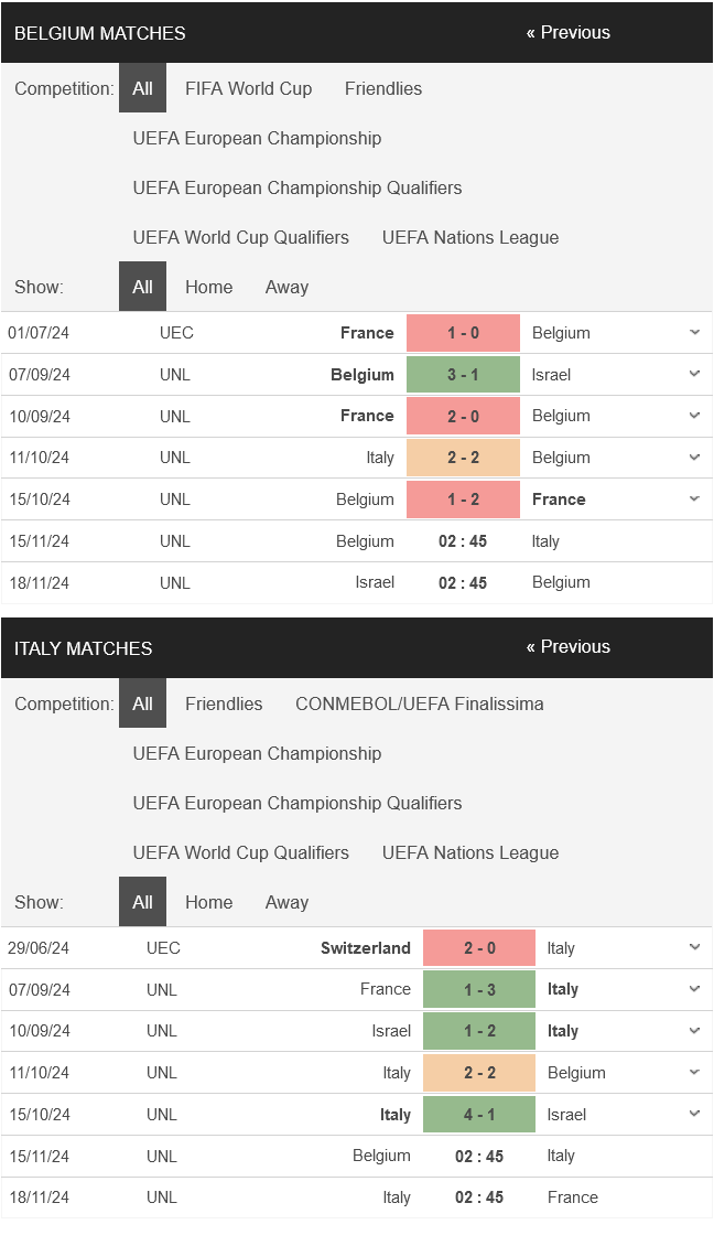 Bỉ vs Italia