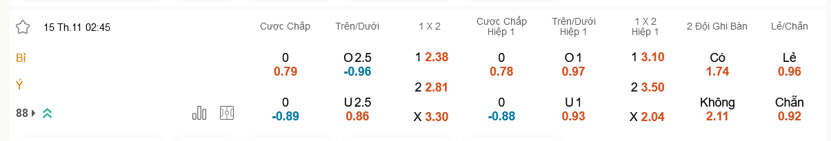 Bỉ vs Italia