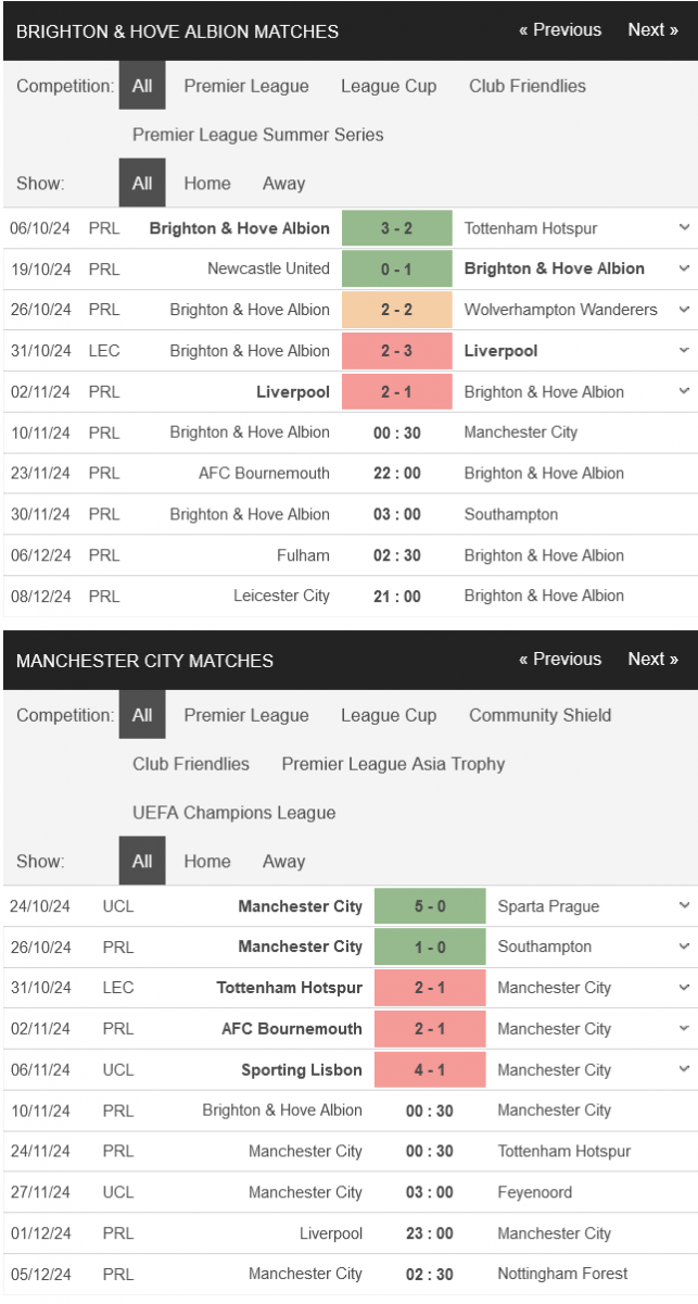 Brighton vs Man City